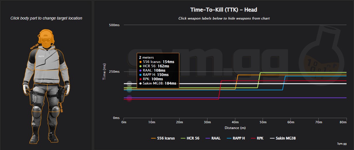 CoD MW2のTTK比較（LMG編）